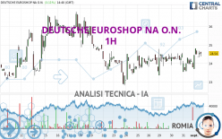 DEUTSCHE EUROSHOP NA O.N. - 1H