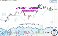 DALDRUP+SOEHNE AG - Giornaliero