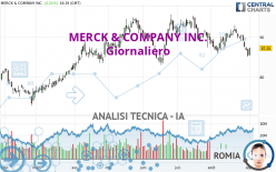 MERCK & COMPANY INC. - Giornaliero