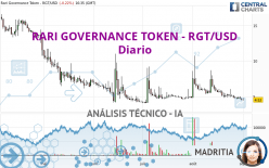 RARI GOVERNANCE TOKEN - RGT/USD - Diario