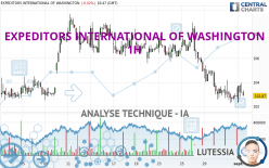 EXPEDITORS INTERNATIONAL OF WASHINGTON - 1H