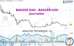 BADGER DAO - BADGER/USD - Journalier