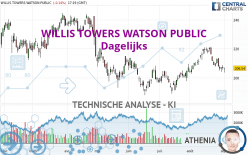 WILLIS TOWERS WATSON PUBLIC - Dagelijks