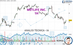 METLIFE INC. - 1H