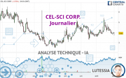 CEL-SCI CORP. - Journalier