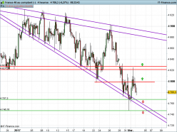 CAC40 INDEX - 4H