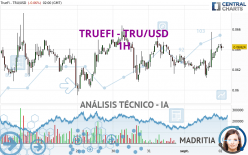 TRUEFI - TRU/USD - 1H