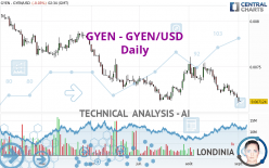 GYEN - GYEN/USD - Daily