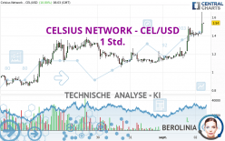 CELSIUS NETWORK - CEL/USD - 1 Std.