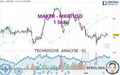 MAKER - MKR/USD - 1H