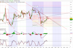 EUR/USD - 30 min.