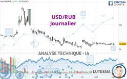 USD/RUB - Journalier