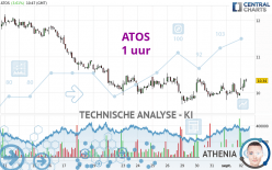 ATOS - 1 uur