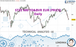 STXE 600 FD&BVR EUR (PRICE) - Daily