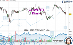 GL EVENTS - Diario