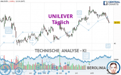 UNILEVER - Dagelijks