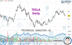 TESLA - Daily