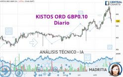KISTOS HOLDINGS ORD GBP0.10 - Diario