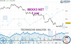 IBEXX3 NET - 1 uur