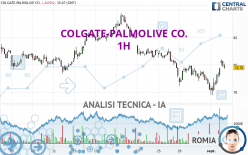 COLGATE-PALMOLIVE CO. - 1H