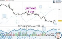 JPY/HKD - 1 uur