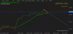 DAX40 PERF INDEX - 4H