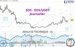 EOS - EOS/USDT - Journalier