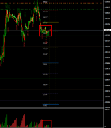 EUR/USD - 1H