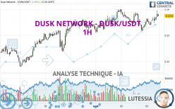 DUSK NETWORK - DUSK/USDT - 1H