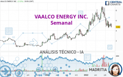 VAALCO ENERGY INC. - Semanal