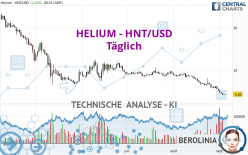 HELIUM - HNT/USD - Täglich