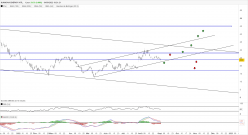 SUNNOVA ENERGY INTL. - Journalier