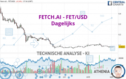 FETCH.AI - FET/USD - Diario