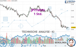 JPY/MXN - 1 Std.