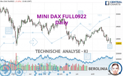 MINI DAX FULL0624 - Täglich