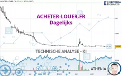 ACHETER-LOUER.FR - Dagelijks