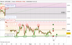 BITCOIN - BTC/USD - 1H