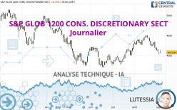 S&P GLOB 1200 CONS. DISCRETIONARY SECT - Journalier