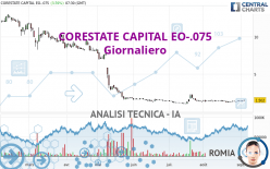 CORESTATE CAPITAL EO-.075 - Giornaliero