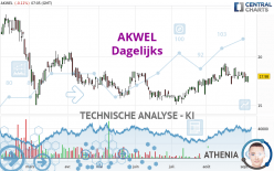 AKWEL - Daily