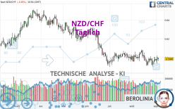 NZD/CHF - Daily