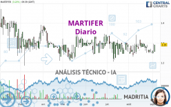 MARTIFER - Diario
