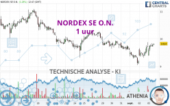 NORDEX SE O.N. - 1H