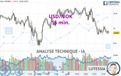 USD/NOK - 15 min.