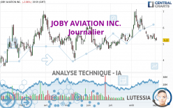 JOBY AVIATION INC. - Täglich