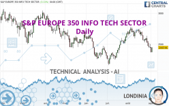 S&P EUROPE 350 INFO TECH SECTOR - Daily