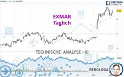 EXMAR - Täglich