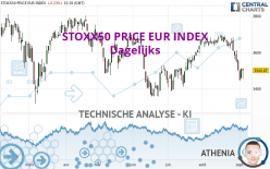 STOXX50 PRICE EUR INDEX - Giornaliero