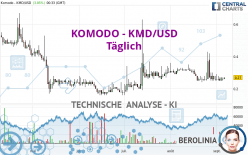 KOMODO - KMD/USD - Täglich