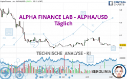 ALPHA FINANCE LAB - ALPHA/USD - Täglich